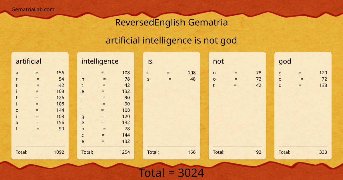 artificial intelligence is not god in reversedEnglish Gematria